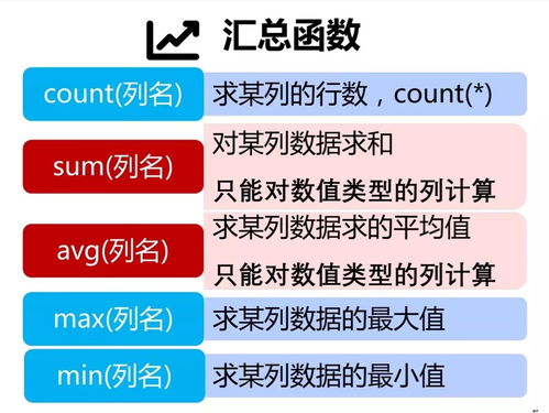 SQL匯總查詢(xún)與分組查詢(xún) 企業(yè)數(shù)據(jù)管理的核心技能與專(zhuān)業(yè)咨詢(xún)的價(jià)值