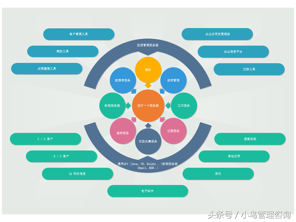 強(qiáng)大項(xiàng)目咨詢(xún)圖表體系 從數(shù)據(jù)管理到?jīng)Q策支持的視覺(jué)化全攻略